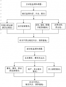 能否簡述一下計(jì)量管理體系的測(cè)量過程情況？