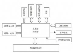 智能電能計量系統(tǒng)如何在電網(wǎng)中應(yīng)用