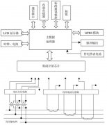 變電站遠(yuǎn)方電能計量系統(tǒng)成套的一般多少錢？