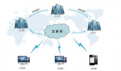 訂單管理系統(tǒng)效果如何？每天訂單量非常大，采用電話和傳真方式訂貨已經(jīng)無(wú)法滿足我們，哪位用過(guò)的給我的給