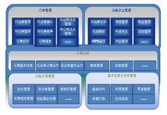 客戶訂單管理系統(tǒng)怎么選擇呢？