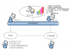 有可以管理訂單的訂單管理系統(tǒng)軟件嗎？