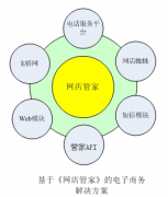 淘寶第3方訂單管理軟件，選哪個最好？