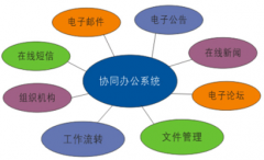 OA辦公管理系統(tǒng)里面的郵件能否設(shè)置到手機(jī)郵件提醒？