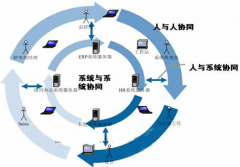 大家給推薦幾個好的OA辦公系統(tǒng)吧，謝了。