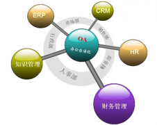oa辦公系統(tǒng)的基本價位是多少，現(xiàn)在市場的的哪家比較好？