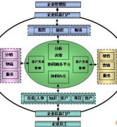 最好的oa辦公系統(tǒng)？
