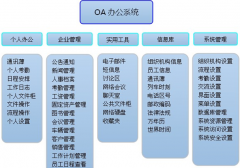 哪些OA辦公系統(tǒng)比較好用??？