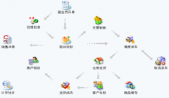 大家都用什么牌子的進(jìn)銷存軟件？