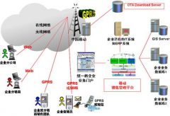 求進銷存軟件（非收費）！