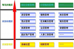 手機(jī)管理軟件有哪些公司在做？