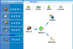 庫(kù)存管理系統(tǒng)設(shè)計(jì)的特點(diǎn)？