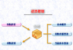 我想要一個庫存管理軟件，你能幫幫我嗎？