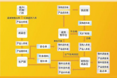 倉庫管理軟件有哪些？