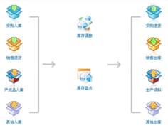 什么樣的庫存管理軟件好用？