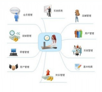 手機倉庫管理免費軟件哪個好？