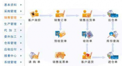 免費的倉庫管理軟件哪個好？