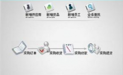 網(wǎng)絡(luò)版和普通版進(jìn)銷存有什么不一樣？