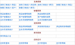 我想找一套五金建材進銷存管理系統(tǒng)？