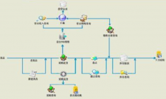公司想上一套OA辦公系統(tǒng)和生產(chǎn)型進(jìn)銷存管理系統(tǒng)