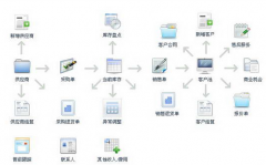 中小企業(yè)使用進(jìn)銷存系統(tǒng)、軟件、平臺(tái)的好處有哪些？