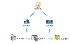 進(jìn)銷存管理系統(tǒng)有哪些功能？