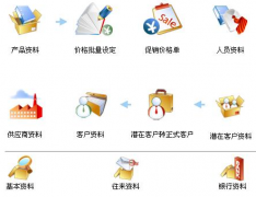 商品進(jìn)銷存軟件哪個(gè)好？