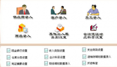 企業(yè)需要一套進(jìn)銷存系統(tǒng)網(wǎng)絡(luò)版性價比要高