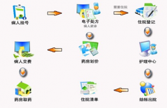 如何選擇實驗室信息管理系統(tǒng)？