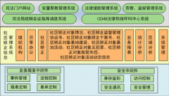 企業(yè)如何成功的實(shí)施信息管理系統(tǒng)？