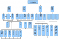 商業(yè)企業(yè)信息管理系統(tǒng)的特點是什么啊？