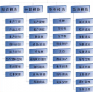 常見的企業(yè)管理軟件有哪些？