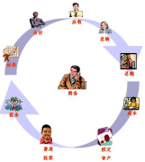 常熟企業(yè)管理系統(tǒng)軟件！