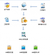 什么中小型企業(yè)管理軟件好用？