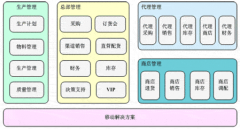 企業(yè)內(nèi)部流程管理軟件有哪些？