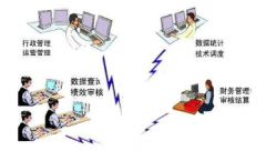 企業(yè)管理軟件有哪些？