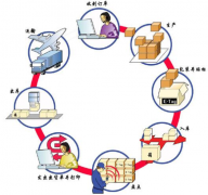企業(yè)管理軟件有哪些功能，才算好的呢？