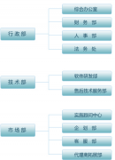 如何選擇一款適合自身企業(yè)的一款管理軟件？