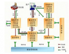 企業(yè)管理軟件，軟件找什么哪家比較知名企業(yè)？