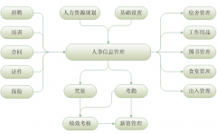 有哪些好的企業(yè)管理軟件可以推薦的？