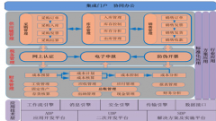 中小企業(yè)管理軟件貴不？