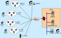 小企業(yè)管理軟件
