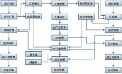 中小企業(yè)管理軟件哪個(gè)牌子的好？