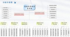 跪求 “銷售訂單數(shù)據(jù)庫管理系統(tǒng)”的課程設計一份。。。 滿意的話 還可以加懸賞的。。。