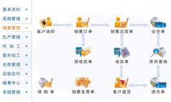 庫存管理是如何進行分類的？