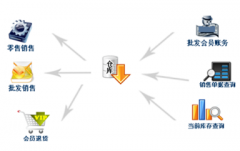 哪個手機倉庫管理軟件好？