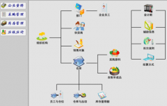 倉儲管理信息系統(tǒng)在庫存管理中有什么作用？