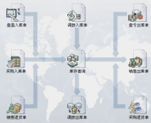 誰知道最好的倉庫管理軟件是什么軟件？