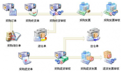 哪個倉庫管理軟件比較實(shí)用？