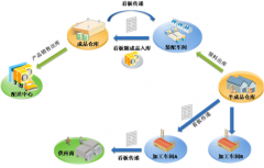 求一個(gè)好的倉庫管理軟件！